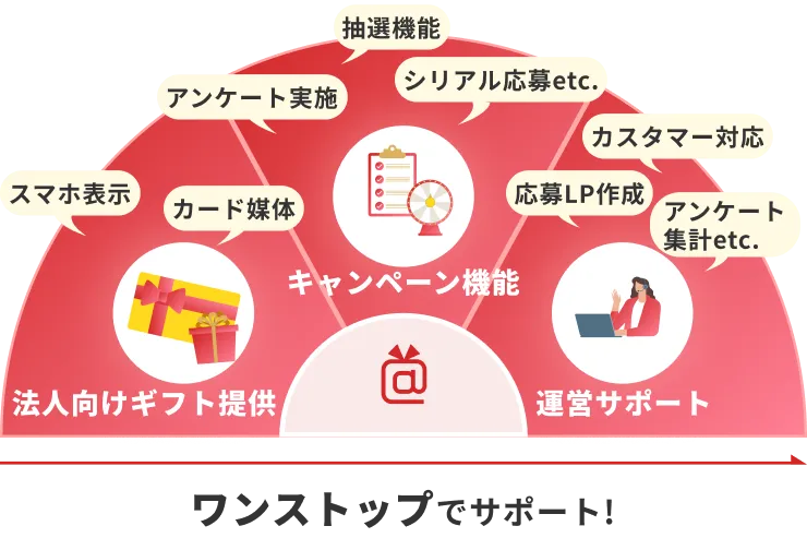 サービス概要ビジュアル