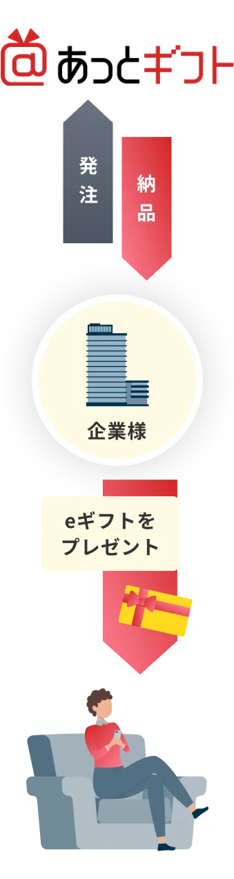 納品/発注 企業様 オンラインギフトをプレゼント